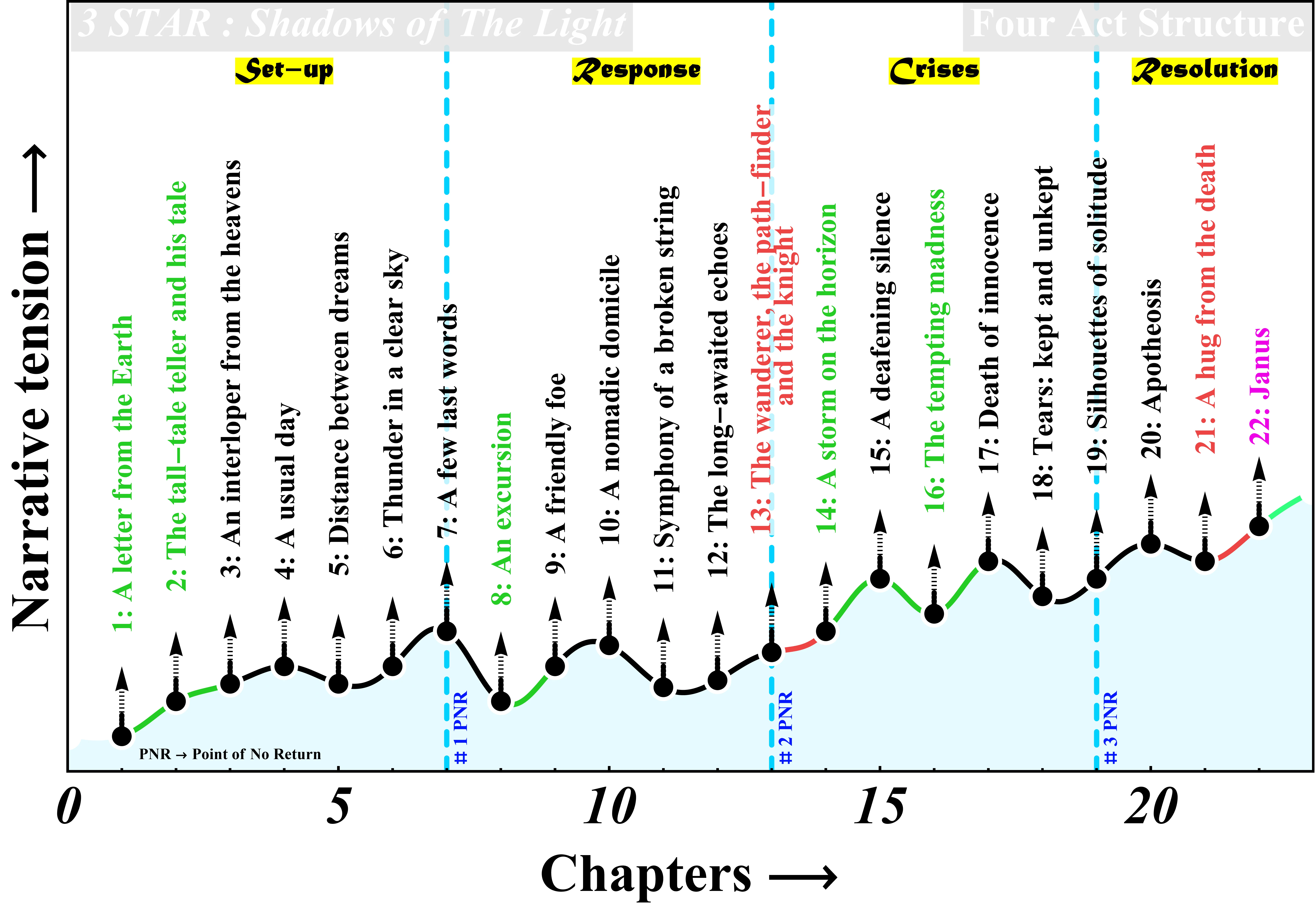 Book1 acts